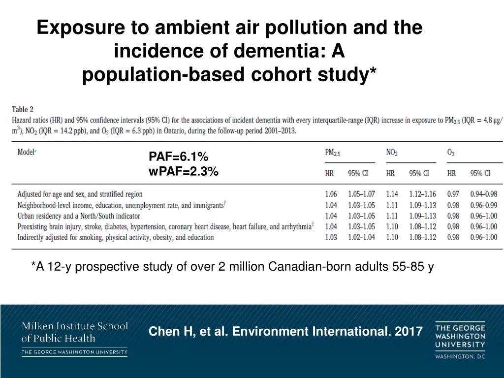 exposure to ambient air pollution