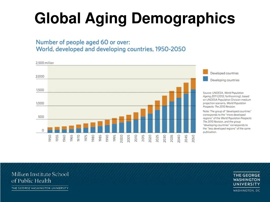 global aging demographics