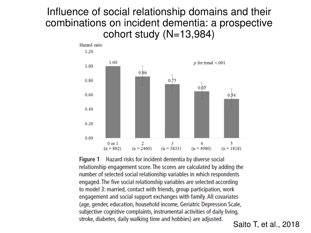 influence of social relationship domains 1