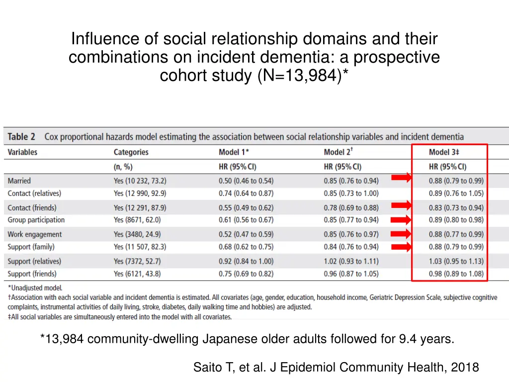 influence of social relationship domains