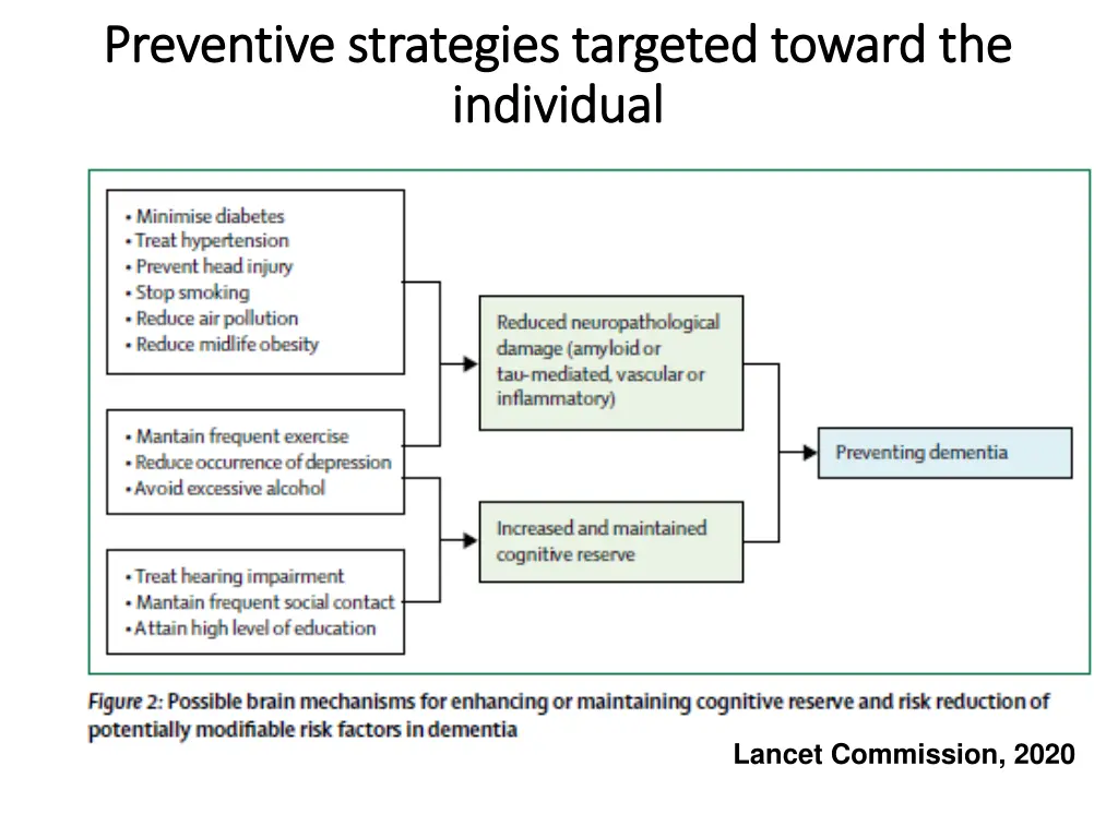 preventive strategies targeted toward