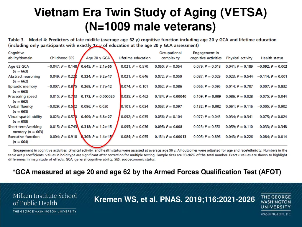 vietnam era twin study of aging vetsa n 1009 male