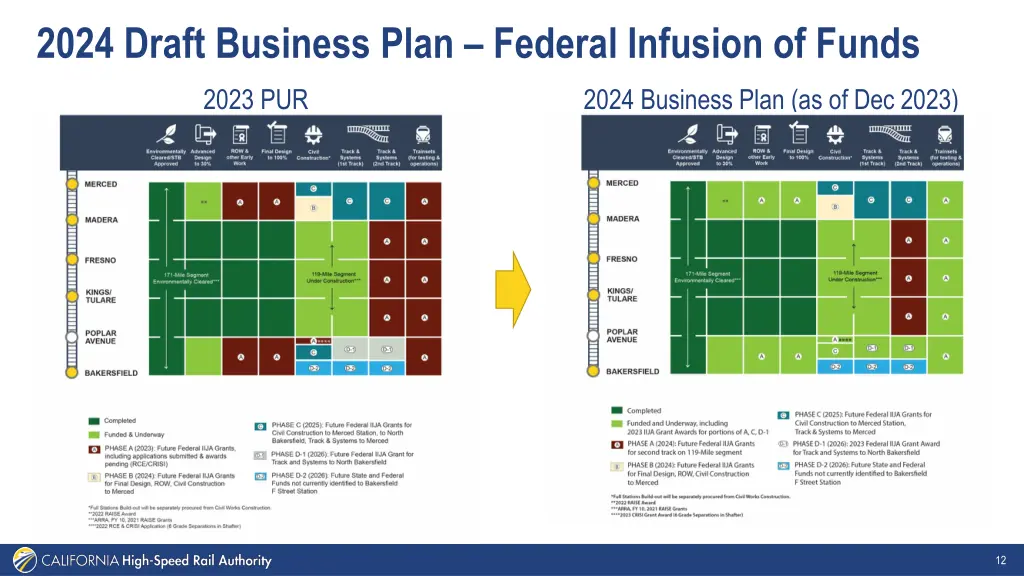 2024 draft business plan federal infusion of funds