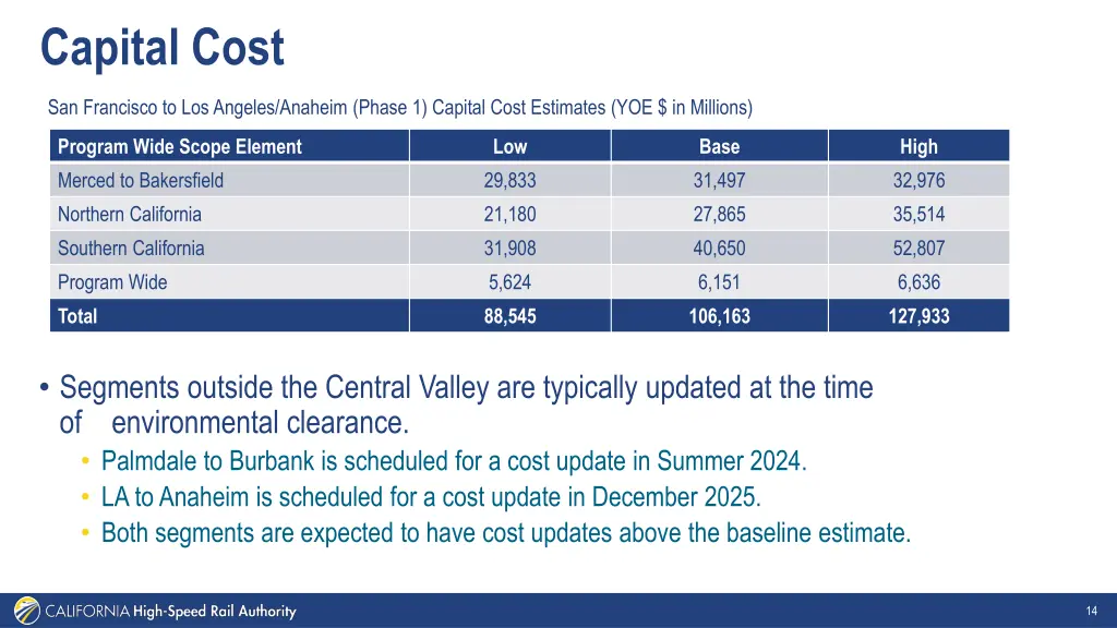 capital cost