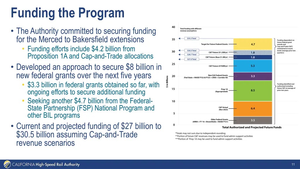 funding the program