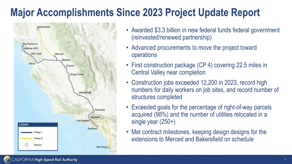 major accomplishments since 2023 project update