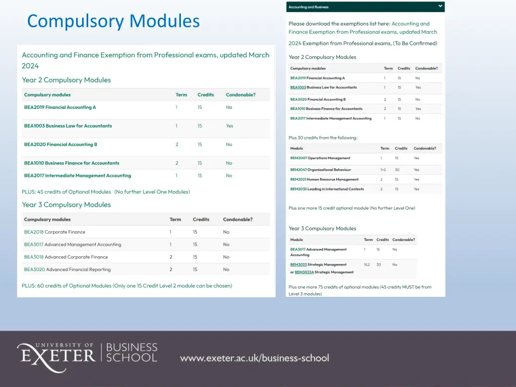 compulsory modules