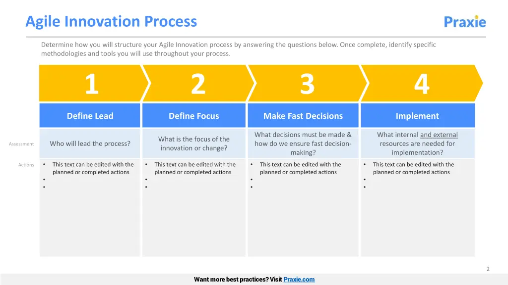 agile innovation process 1