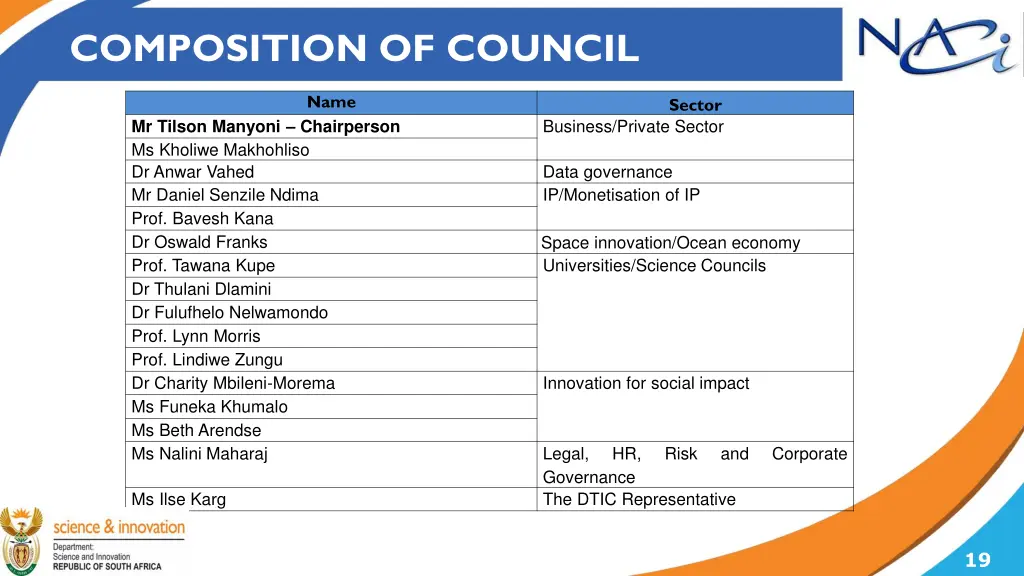 composition of council