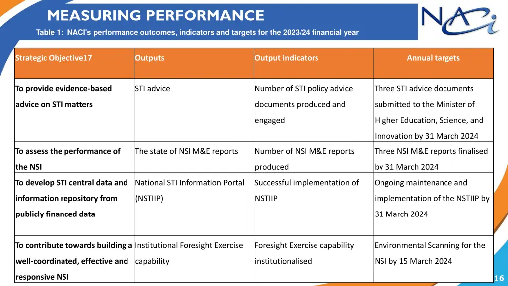 measuring performance