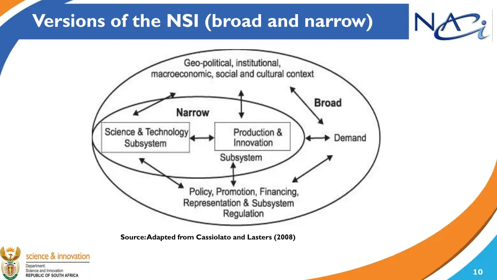 versions of the nsi broad and narrow