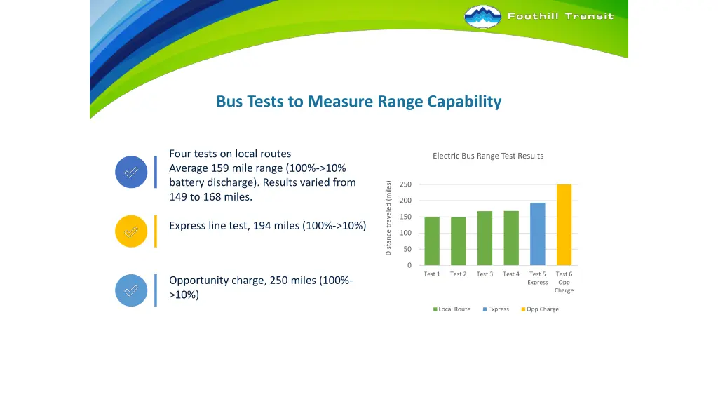 bus tests to measure range capability