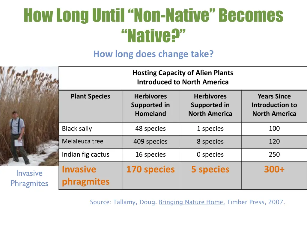 how long until non native becomes native how long