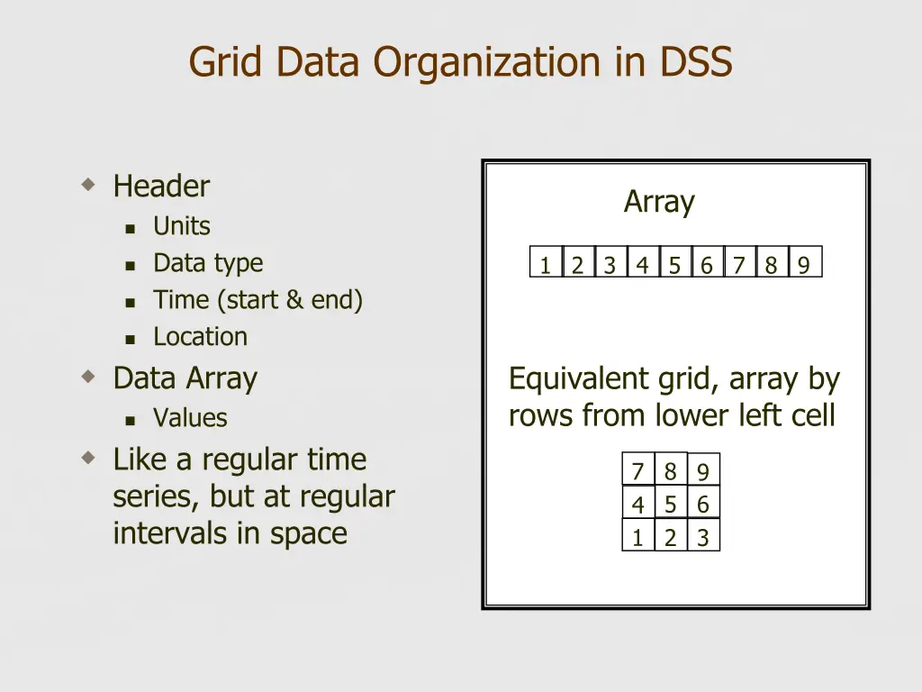 grid data organization in dss