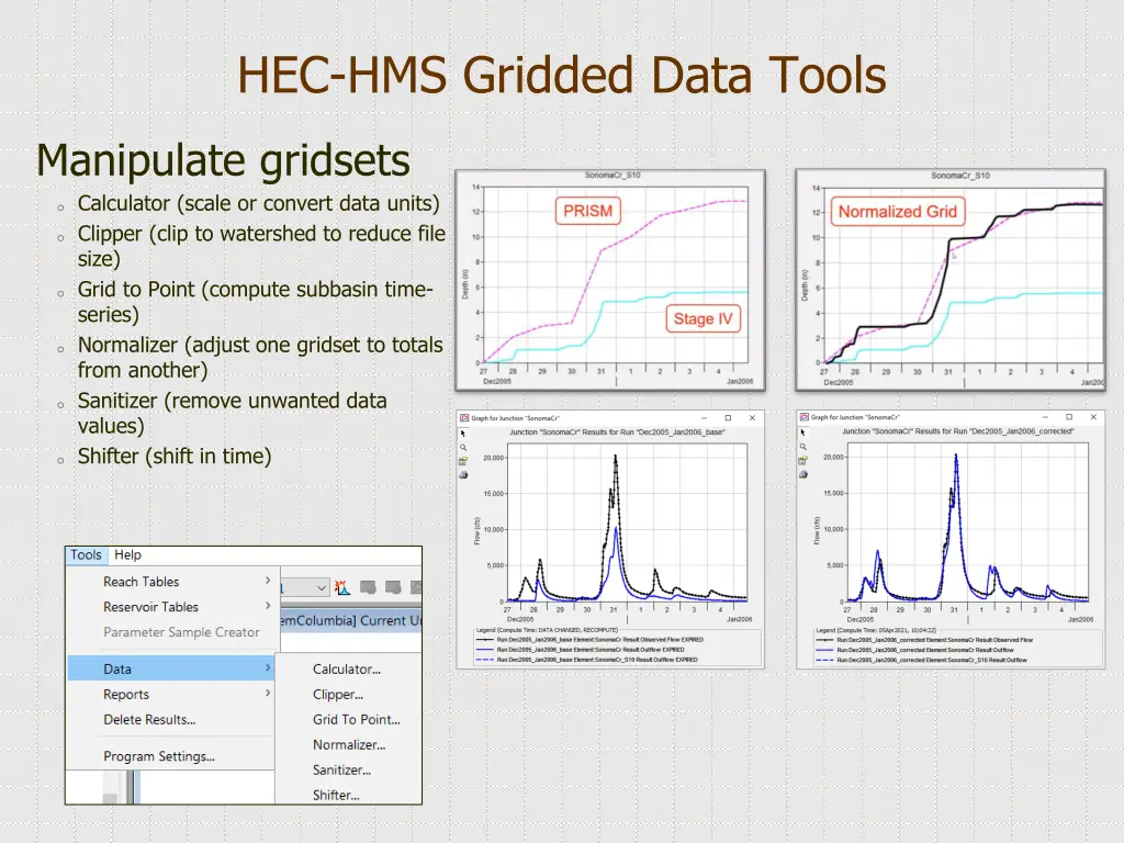 hec hms gridded data tools