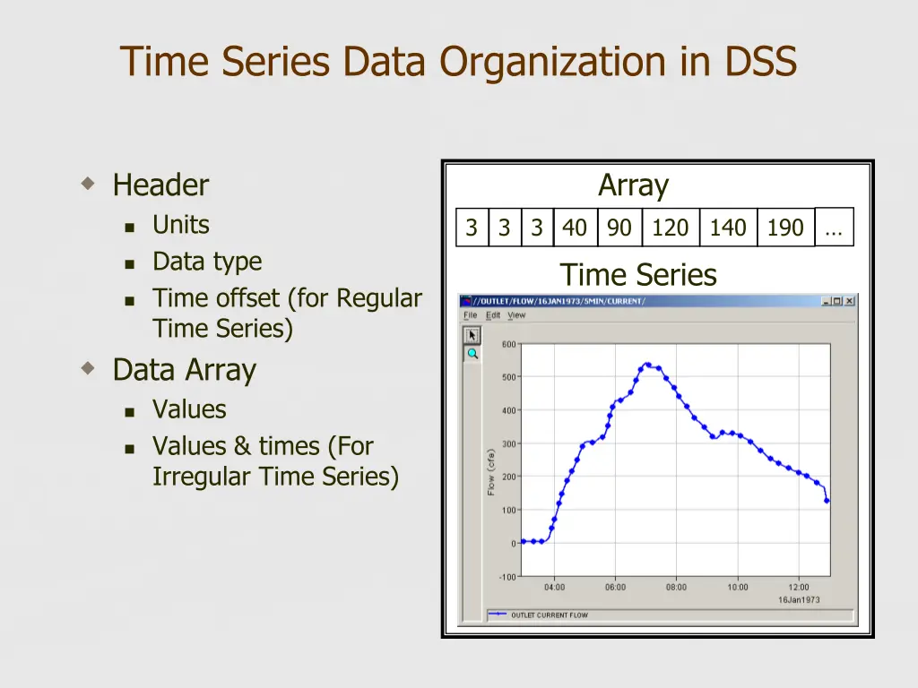 time series data organization in dss