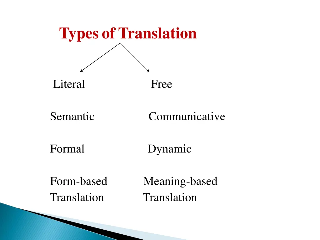 types of translation 1