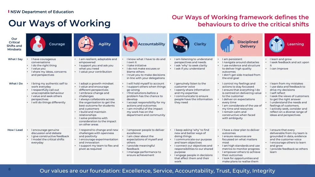 nsw department of education our ways of working