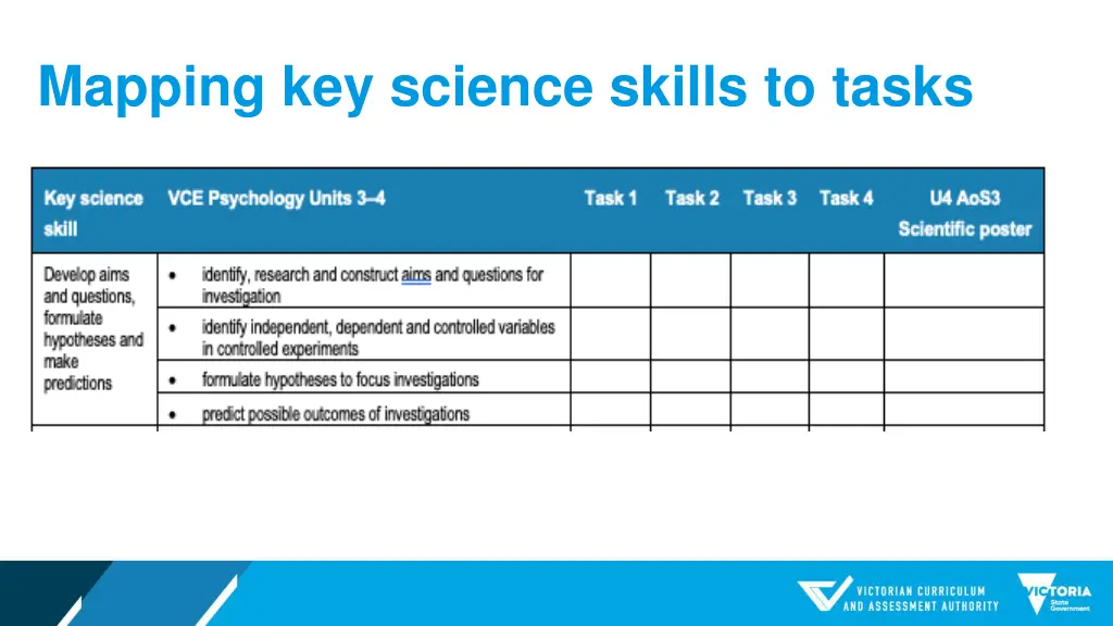 mapping key science skills to tasks