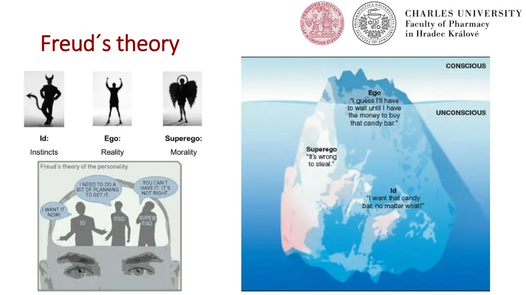 freud freud s theory s theory