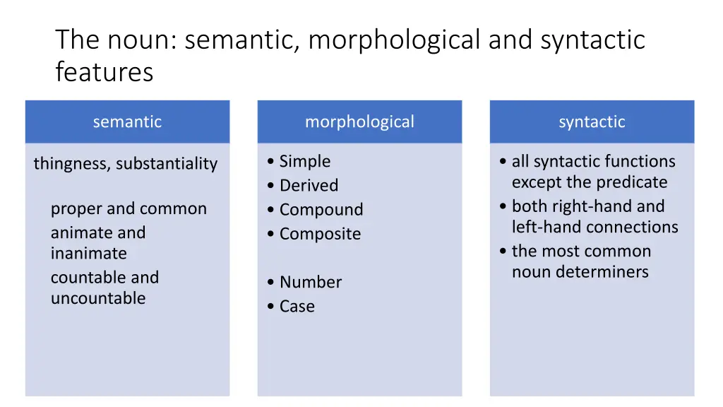 the noun semantic morphological and syntactic