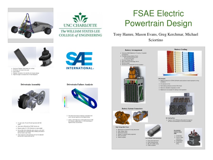 fsae electric powertrain design