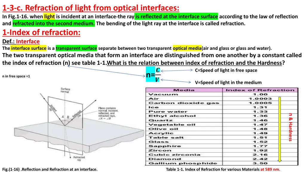 1 3 c refraction of light from optical interfaces