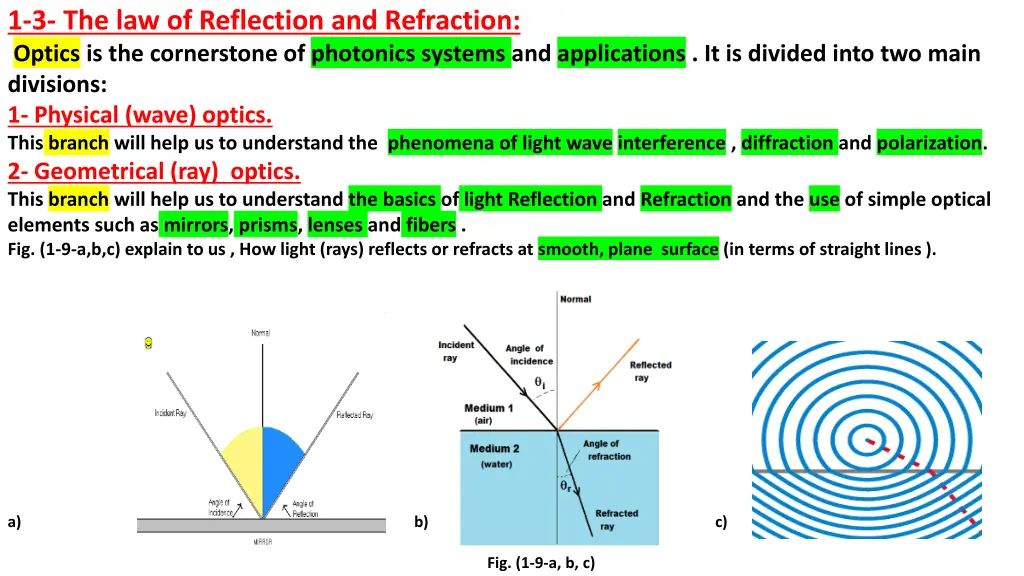 1 3 the law of reflection and refraction optics