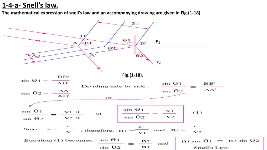 1 4 a snell s law the mathematical expression