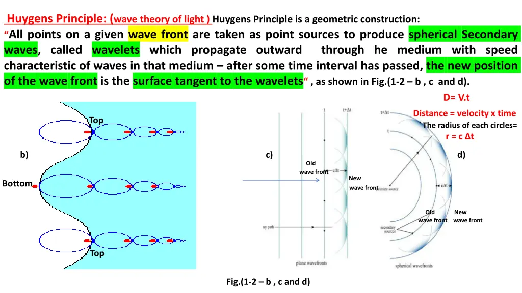 huygens principle wave theory of light huygens