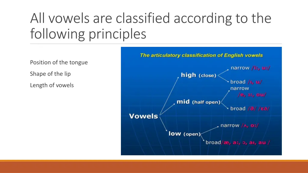 all vowels are classified according