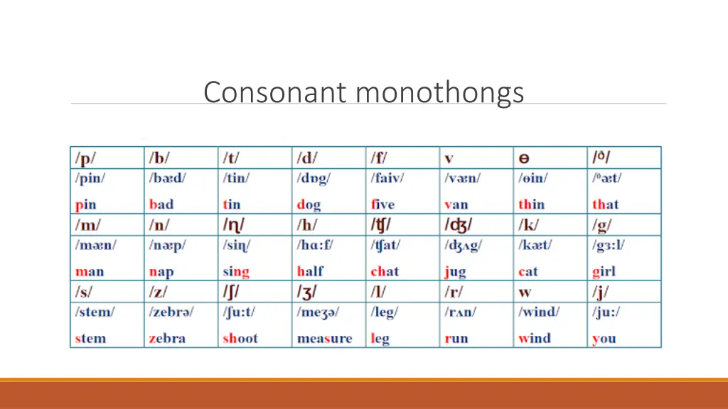 consonant monothongs