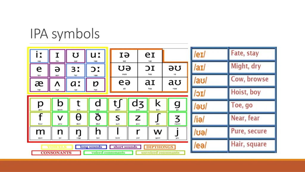 ipa symbols