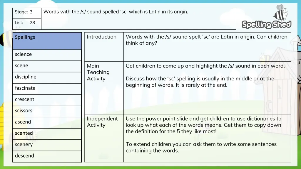 words with the s sound spelled sc which is latin