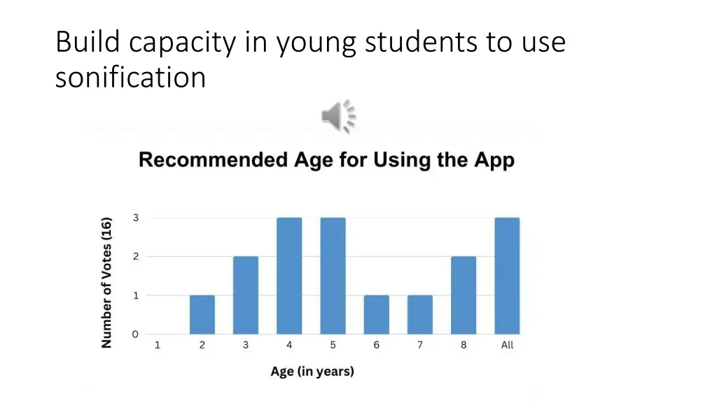 build capacity in young students