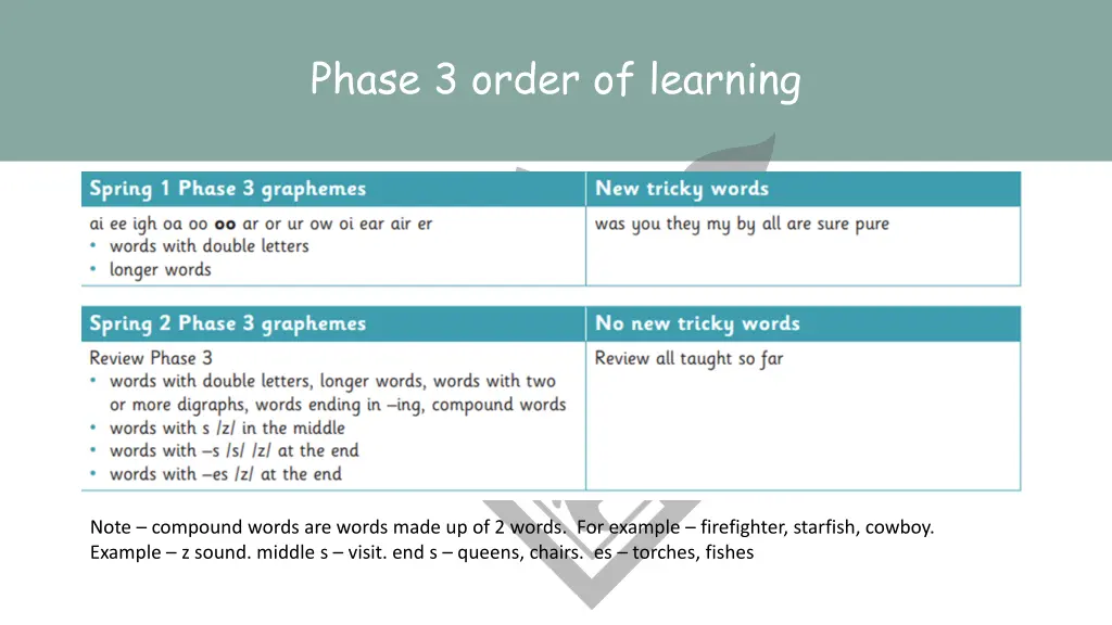 phase 3 order of learning