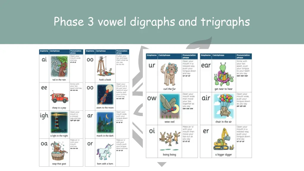 phase 3 vowel digraphs and trigraphs