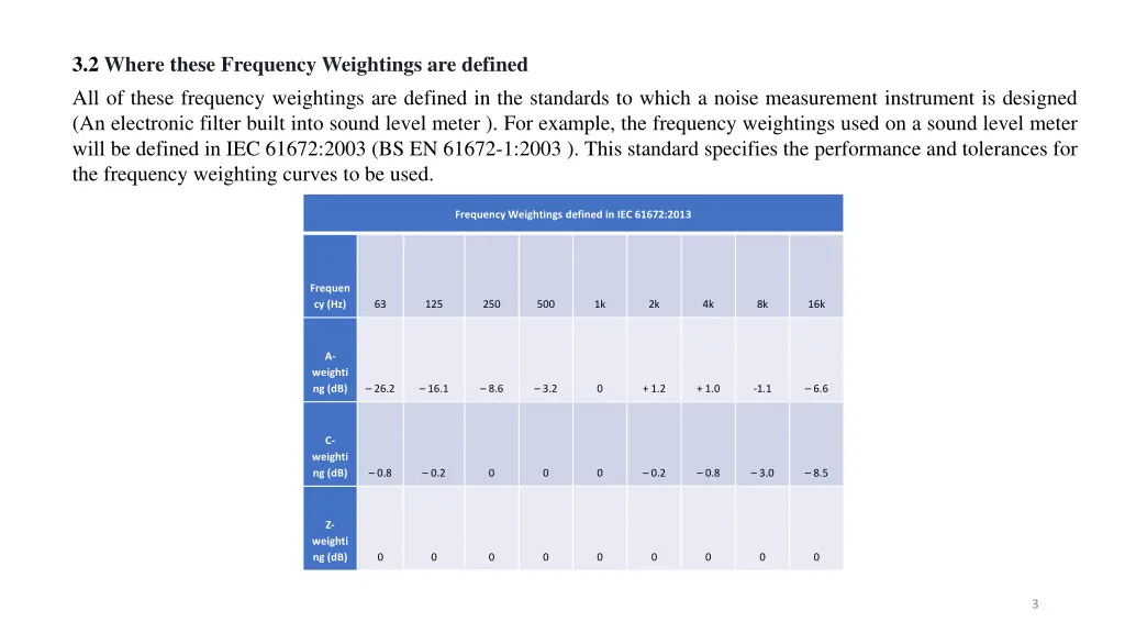 3 2 where these frequency weightings are defined