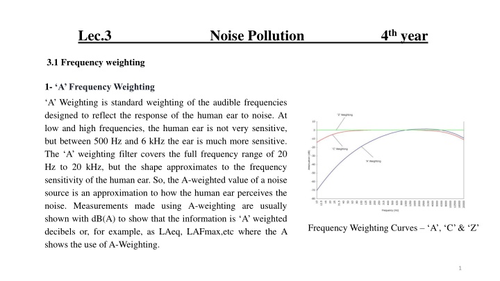 lec 3 noise pollution 4 th year