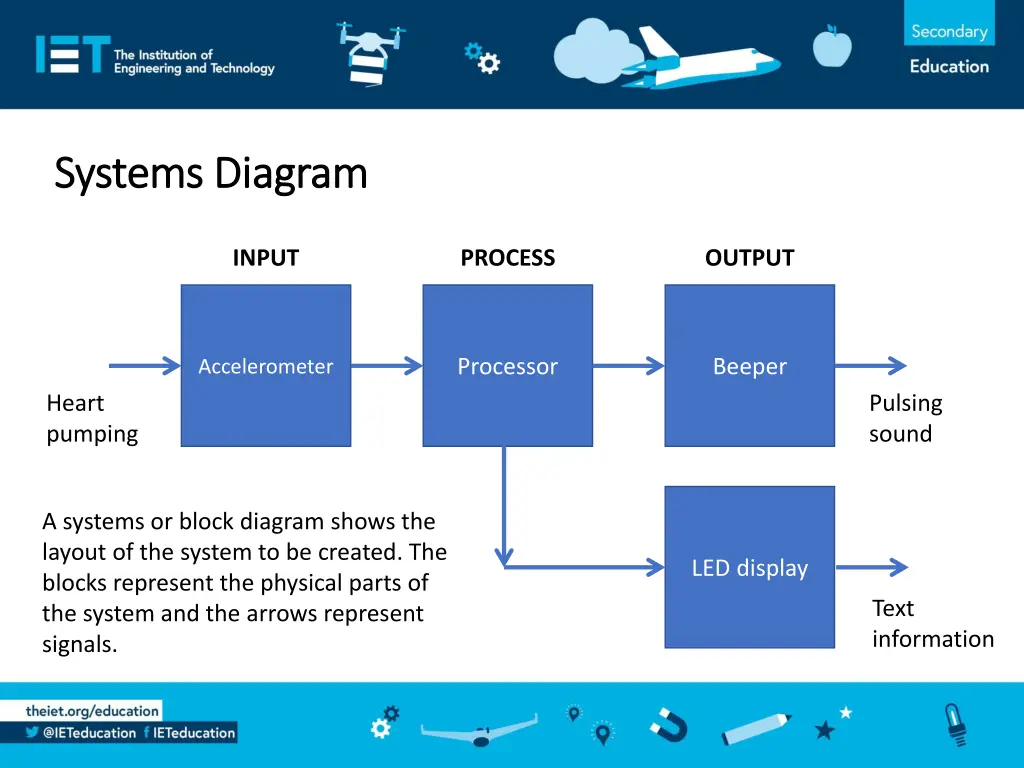 systems diagram systems diagram