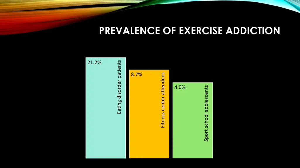 prevalence of exercise addiction