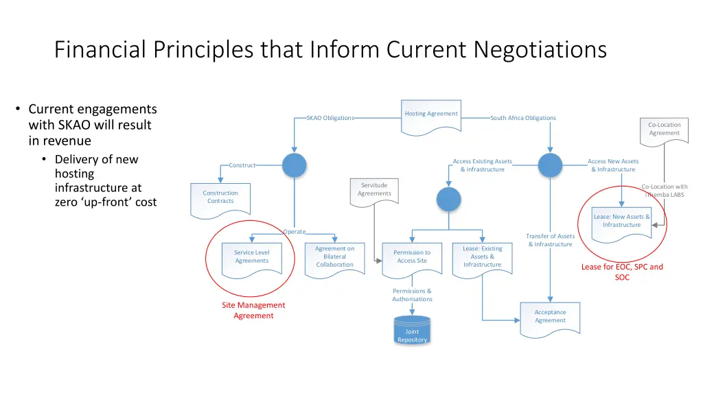 financial principles that inform current