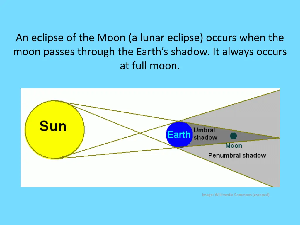 an eclipse of the moon a lunar eclipse occurs