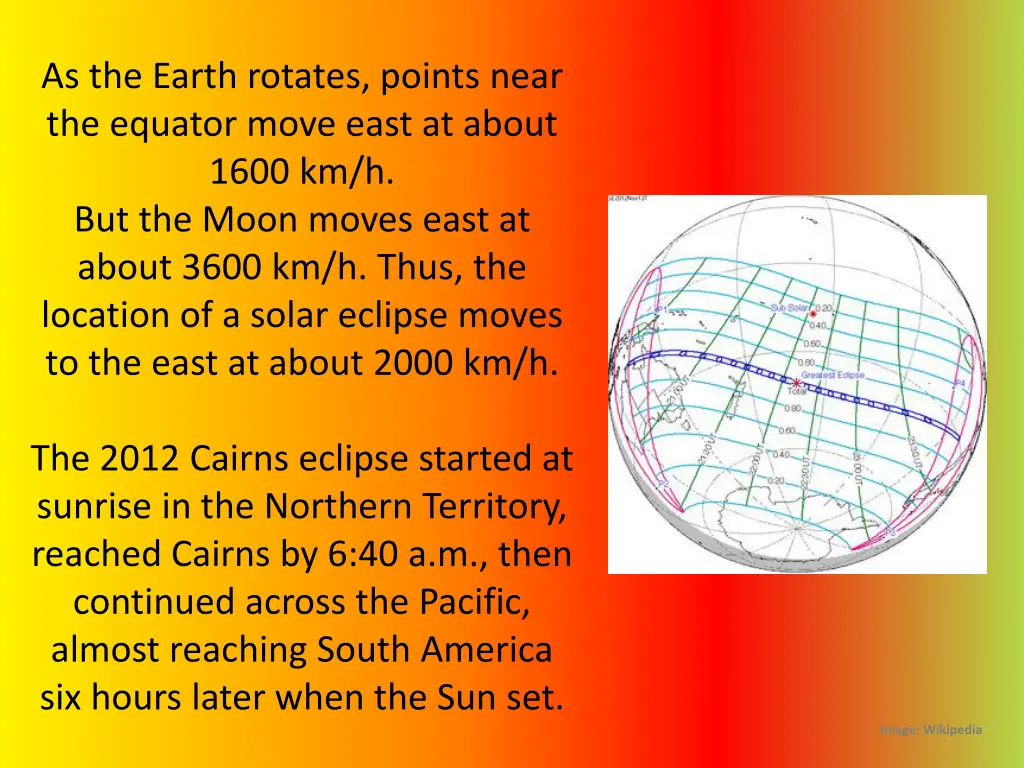 as the earth rotates points near the equator move