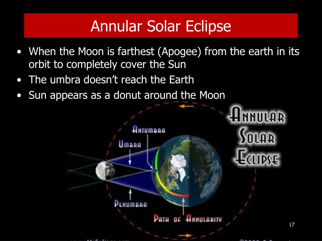 annular solar eclipse