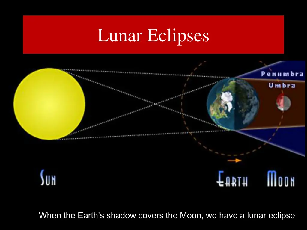 lunar eclipses 1