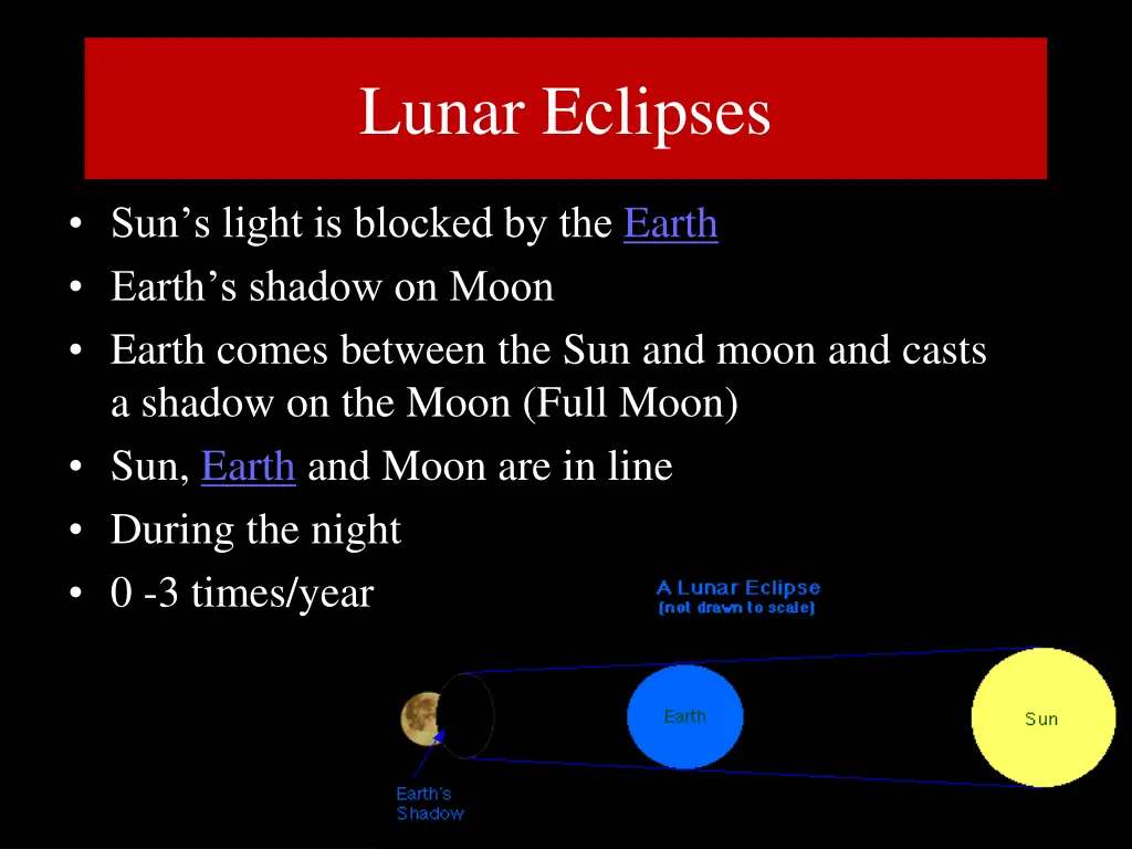 lunar eclipses
