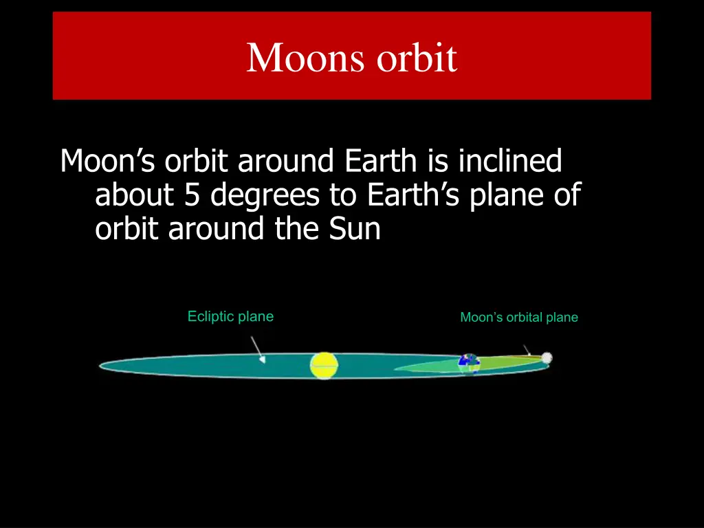 moons orbit