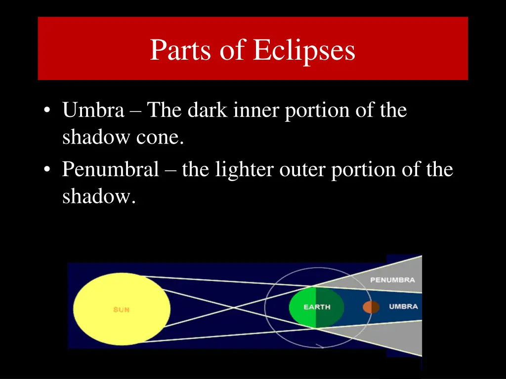 parts of eclipses