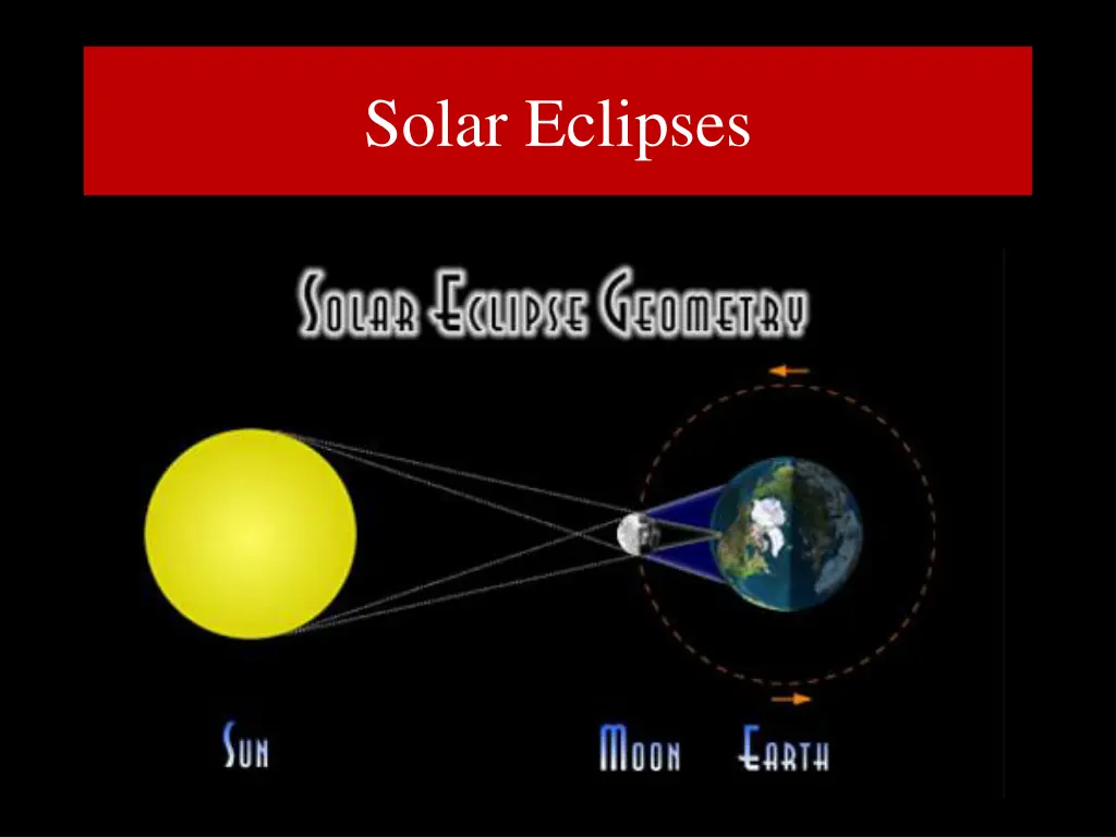 solar eclipses 1